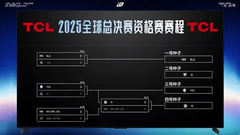 电竞选手遭遇“杀猪盘骗局”：LPL职业选手因情感诈骗损失400万，防诈骗培训亟待加强-比分网
